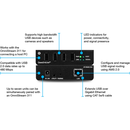 1 X 2 PASSIVE ANTENNA SPLITTER