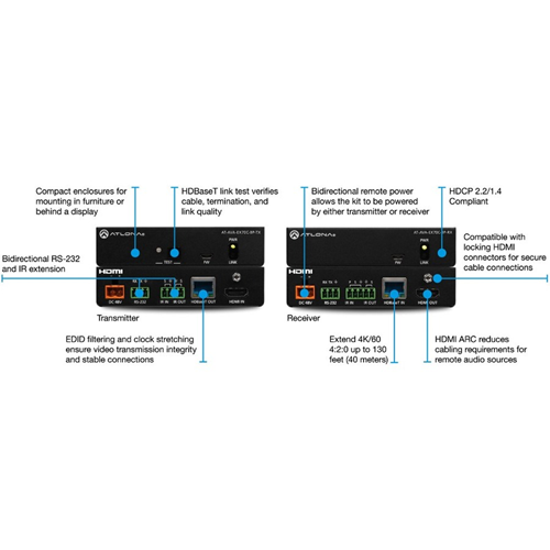 ZYPER4K,SNGL,HDMI 2.0,CATX ENC